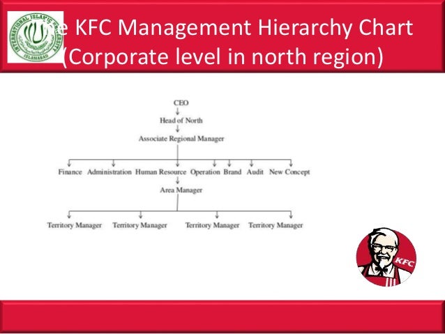 process flow diagram of kfc wiring schematic diagramprocess flow diagram of kfc schematic diagram today process safety management process flow diagram of kfc